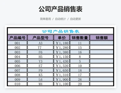 公司产品销售表