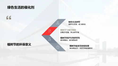 绿色行动：企业社会责任