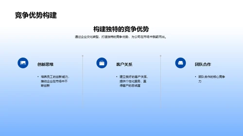 房产业企业文化革新