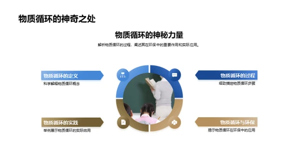 科学驱动环保行动