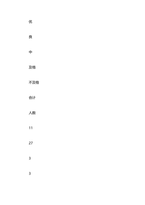 毕业设计(论文)工作总结.docx