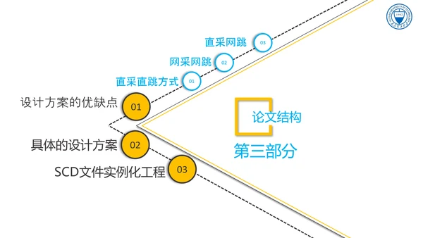 智能变电站二次系统管控研究与应用论文答辩PPT模板