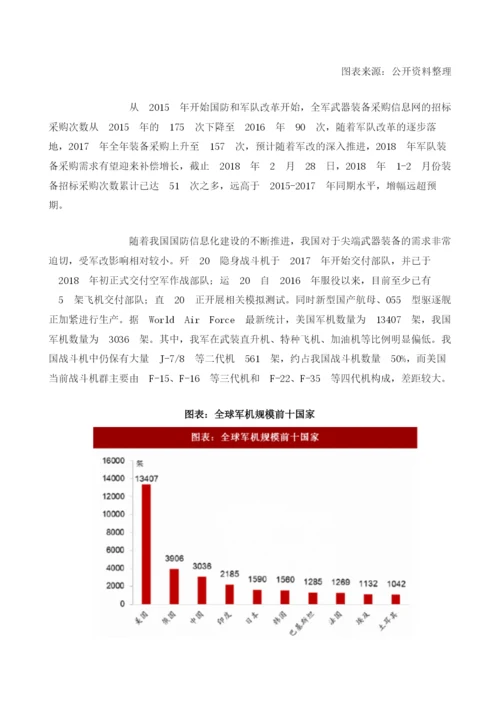 中国军工行业军队装备采购需求及改革发展机遇分析.docx