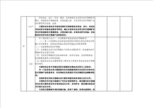 医疗器械经营企业自查报告参考格式样稿