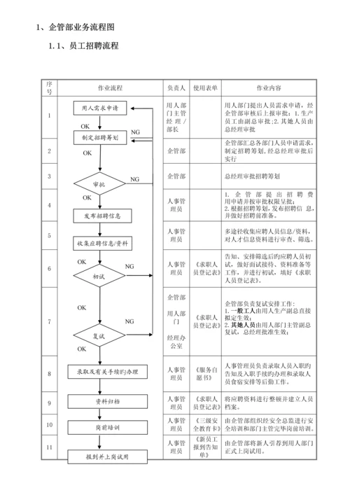 生产制造公司各部门业务标准流程图汇总.docx