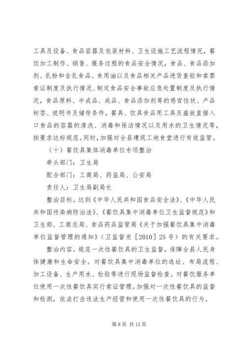 食药品安全整顿若干方案.docx