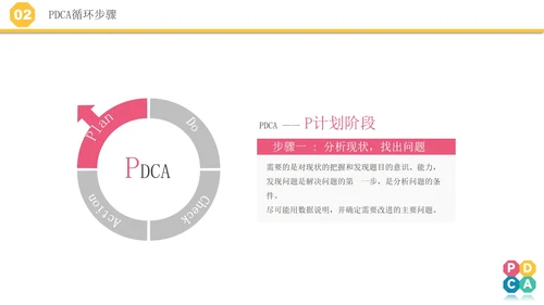 微立体pdca医院护理培训案例分析汇报PPT模板