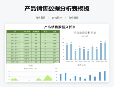 产品销售数据分析表模板