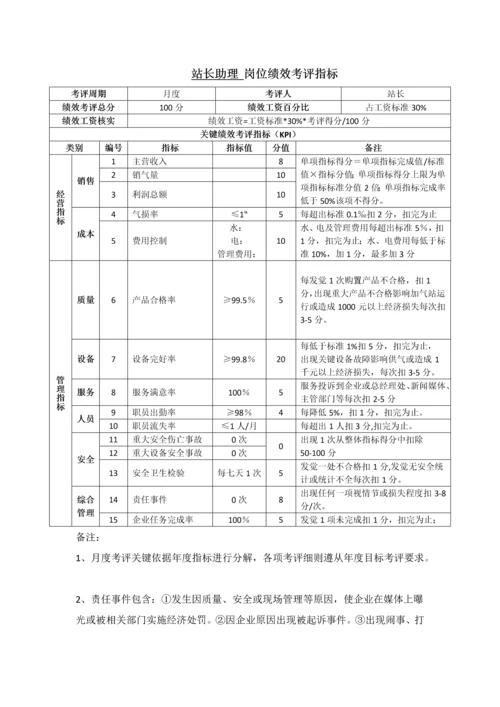 加气站岗位绩效综合考核综合体系.docx