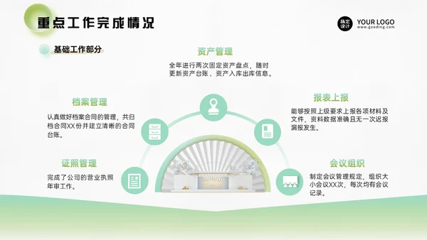行政管理部年度工作总结通用PPT模板