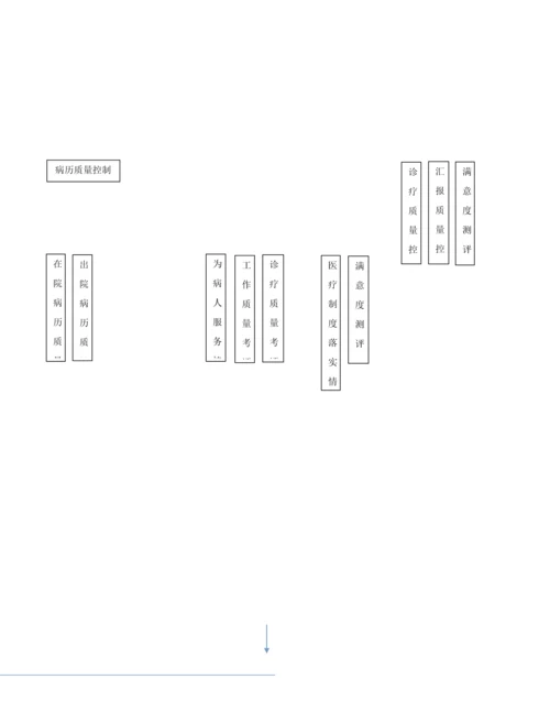 护理院管理作业流程图.docx