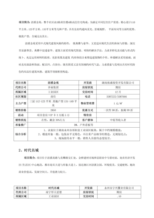 湖南永州市祁阳县房地产市场调研综合报告.docx