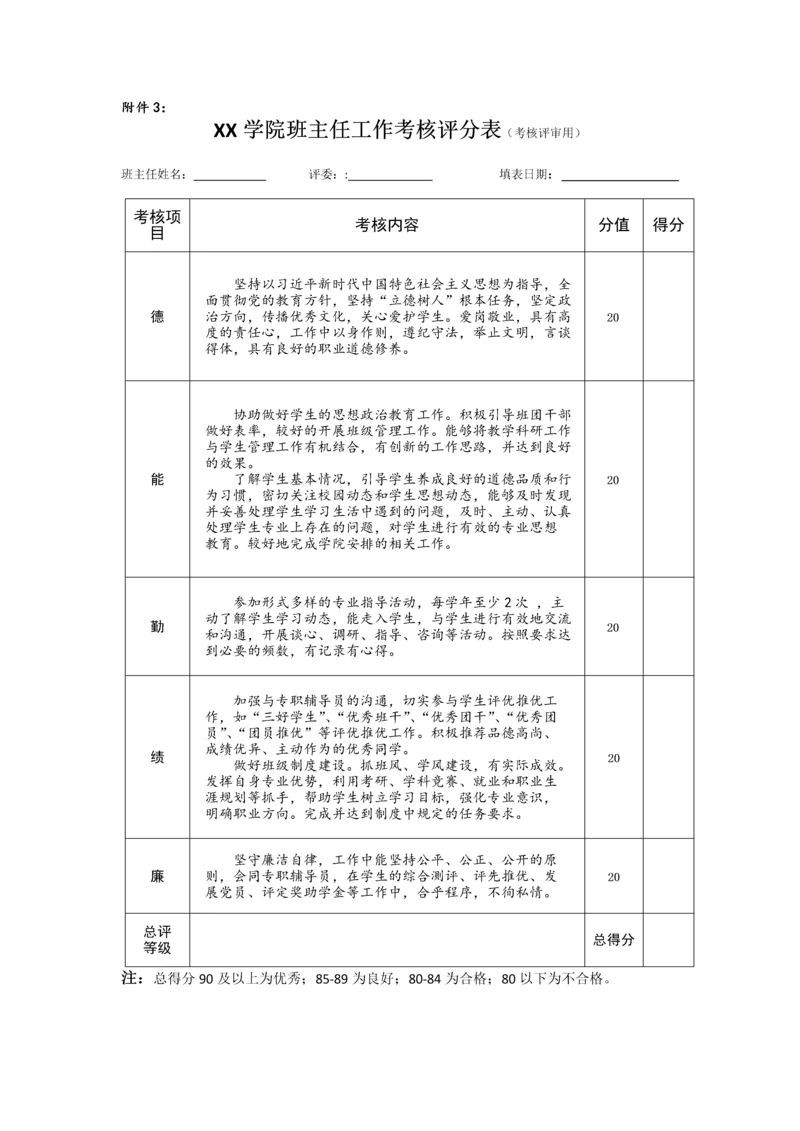 XX学院班主任工作考核评分表.docx