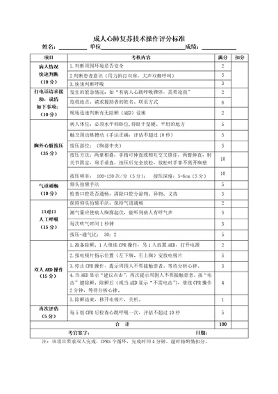 成人心肺复苏技术操作评分标准