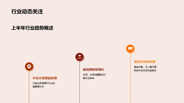 餐饮业半年金融解读