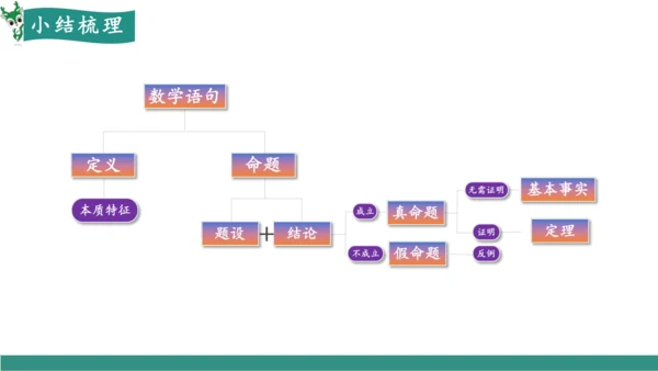 7.3 定义、命题、定理（教学课件）