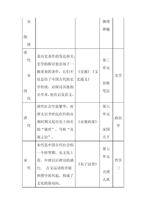 入门四问教案