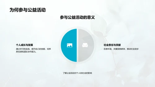 环保公益活动策划