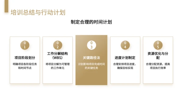 黄色商务风大客户销售策略与关系维护技巧培训PPT模板