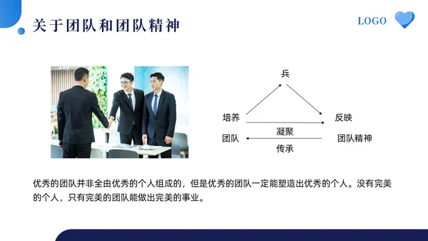 蓝色简约如何打造高效团队让1加1大于2PPT模板宣传PPT动团队建设