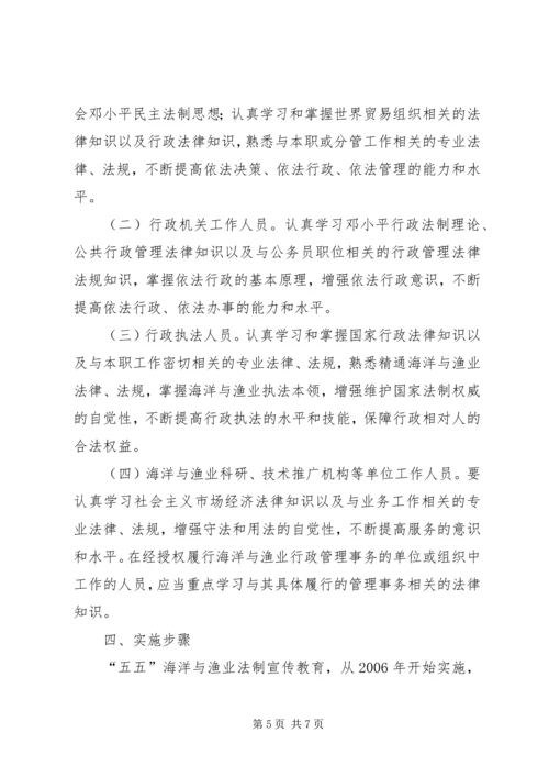 市海洋与渔业系统五五普法规划 (2).docx