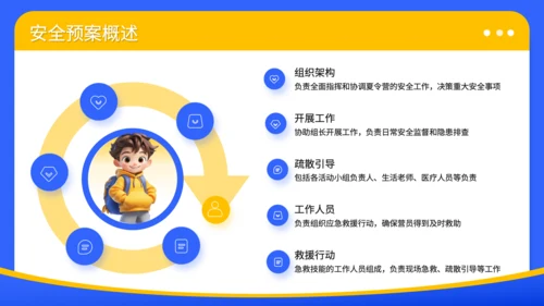 蓝色3D风暑期夏令营安全预案与管理规范PPT