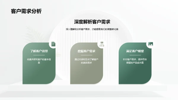 销售转化之道