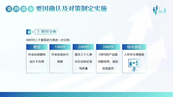 QC小组活动成果汇报PPT模板qc