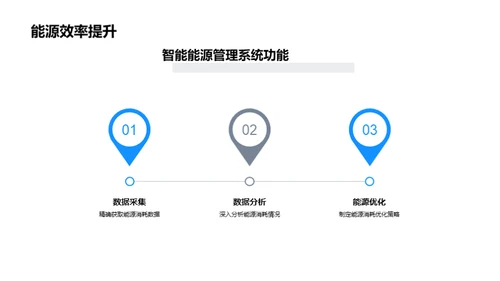 赋能未来:智能能源管理