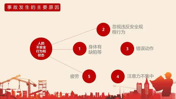 施工建设安全生产责任培训通用PPT