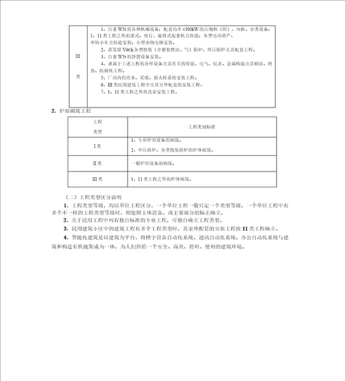 项目工程类别划分规范标准汇总