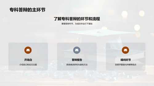 专科毕业答辩全攻略
