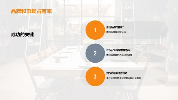 餐饮行业市场潜力分析