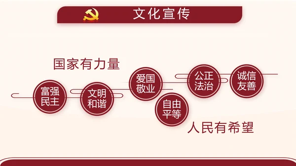 红色简约党支部委员会会议总结PPT