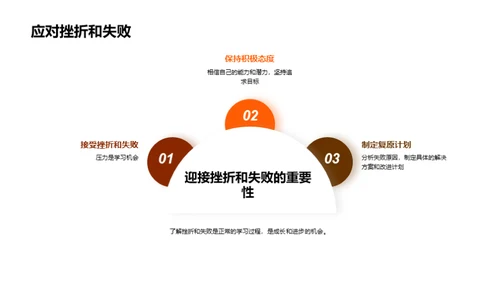 商务风教育培训教学课件PPT模板