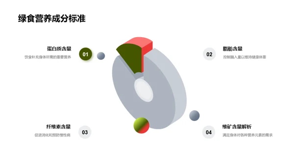 大暑养生与绿食选购