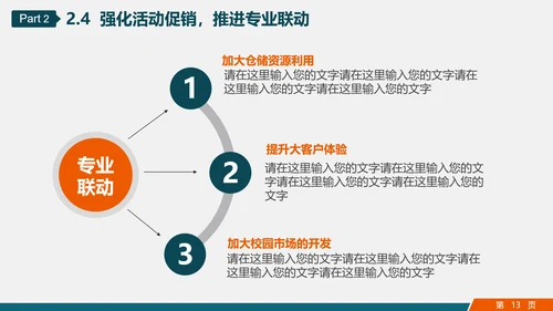 市场销售部门营销工作计划PPT多用途模板