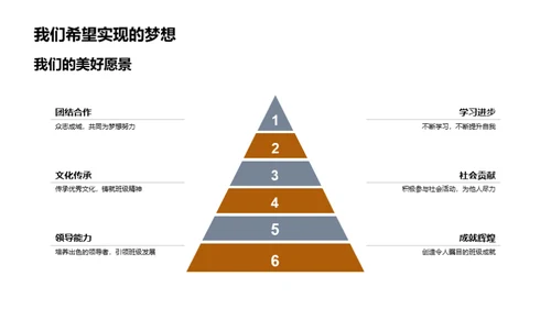 我们班级的奋斗历程