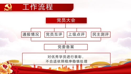 红色大气党建廉政述职报告动态PPT
