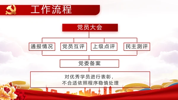 红色大气党建廉政述职报告动态PPT