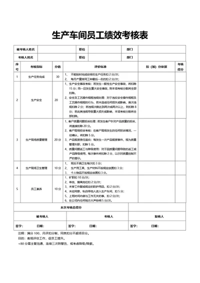 简约风生产车间员工绩效考核表