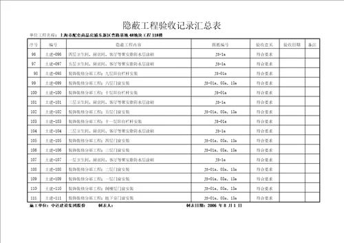 曹路期地隐蔽工程验收记录汇总表