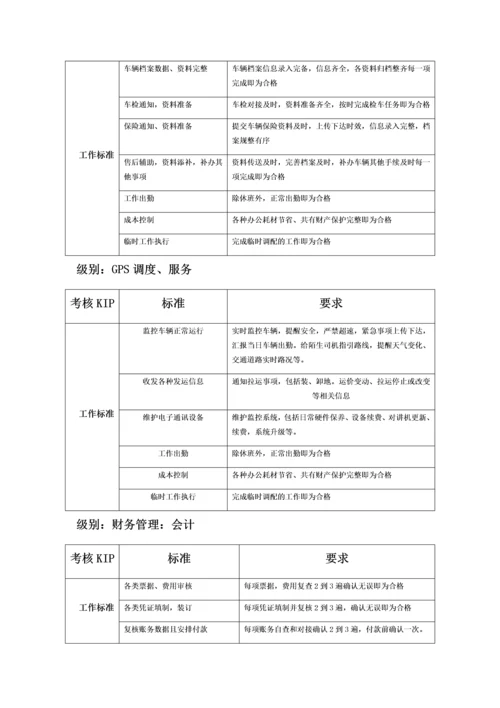 物流公司量化绩效考核方案的副本.docx