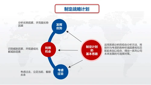 营销中心销售部SWOT分析法ppt模板
