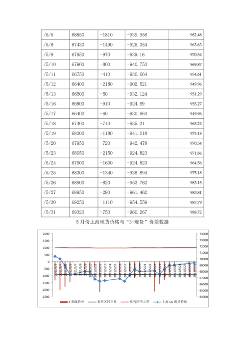 商品期货的期现套利及案例分析.docx