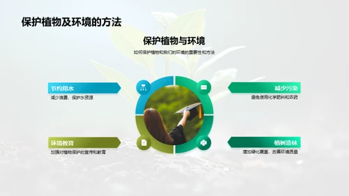 揭秘植物生命