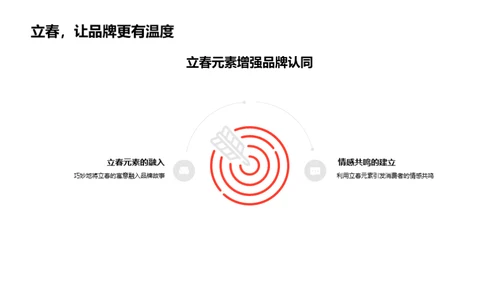 立春元素在新媒体营销中的应用