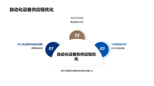 提升风能制造效率