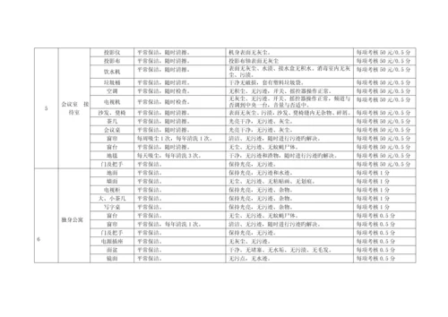 总经理工作部服务管理工作标准细则论述.docx