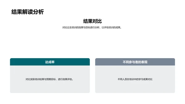 培训工作季度总结PPT模板